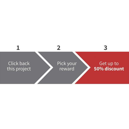 'How To Pre-Order' infographic