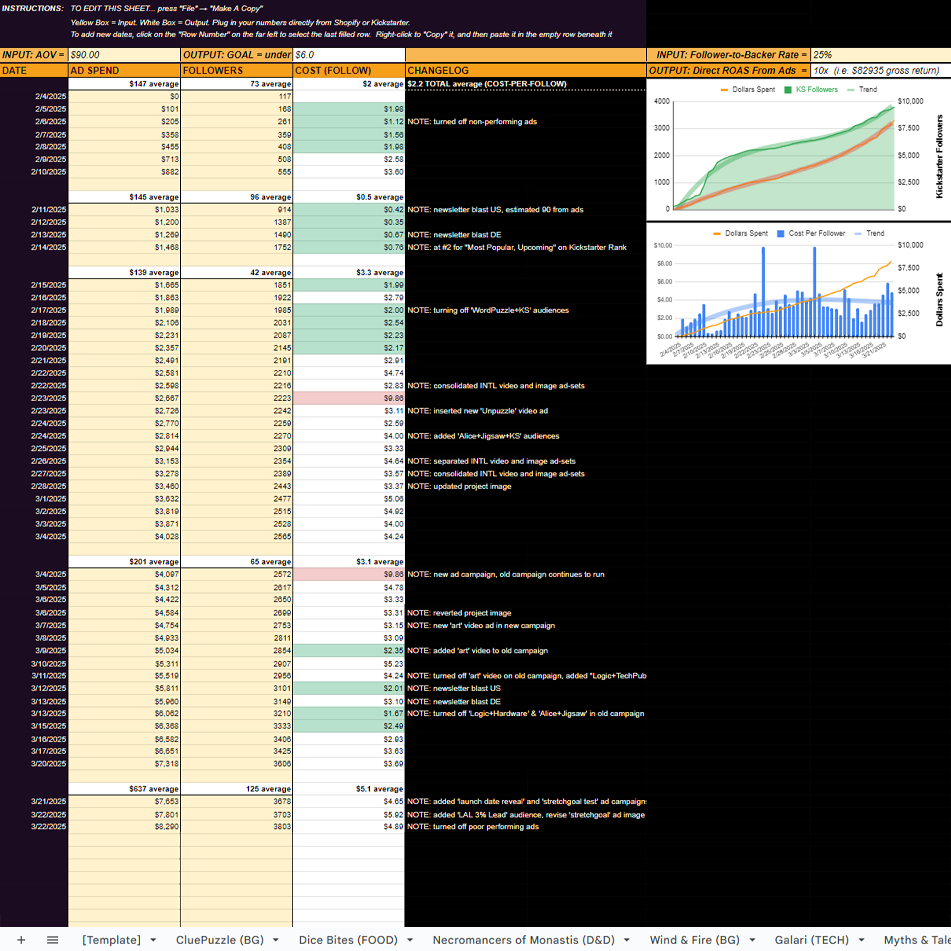 A Google Spreadsheet for tracking the number of Kickstarter Project Followers over time.