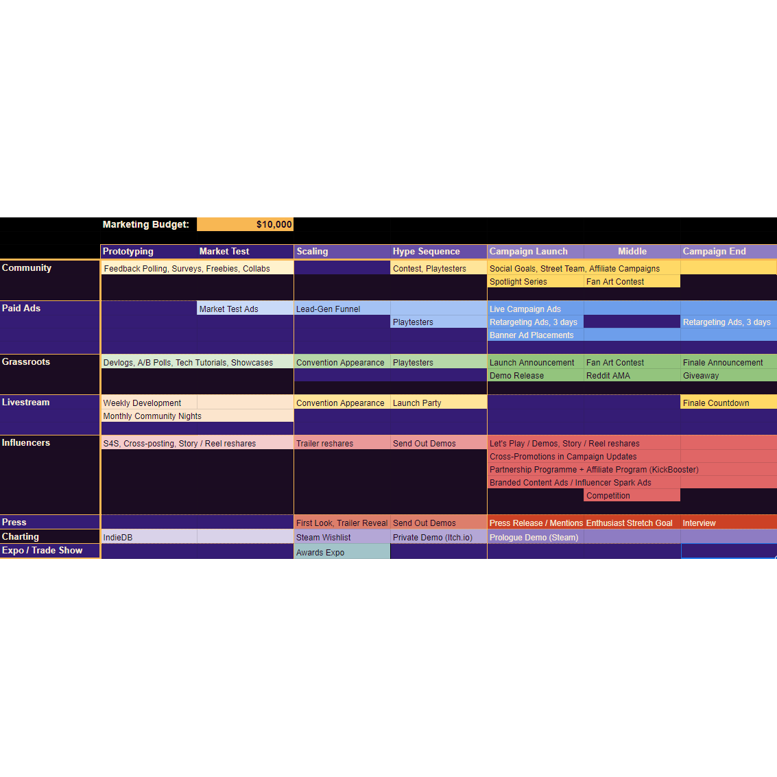 Kickstarter Roadmap Planner