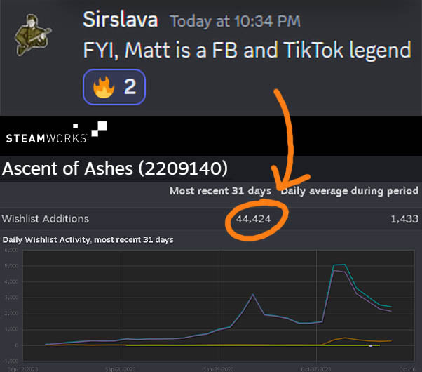 A glowing testimonial from Slava Heretz of Camlann Games for Matt Olick's Prelaunch Club ad management services to acquire "Ascent of Ashes" video game Steam Wishlists