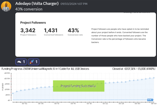 Kickstarter Follower conversion rate for VOLTA MAX's Kickstarter campaign