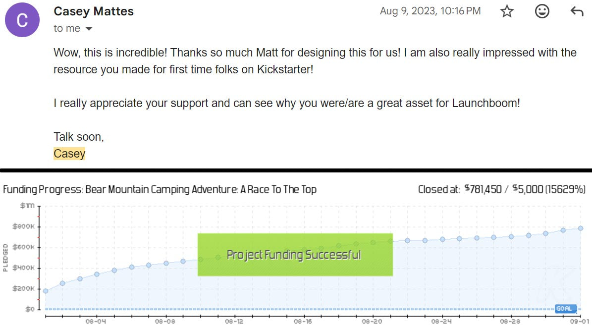 A glowing testimonial for Matt Olick's Prelaunch Club services from Casey Mattes, the creator of "Bear Mountain Camping" on Kickstarter which raised over $780,000.