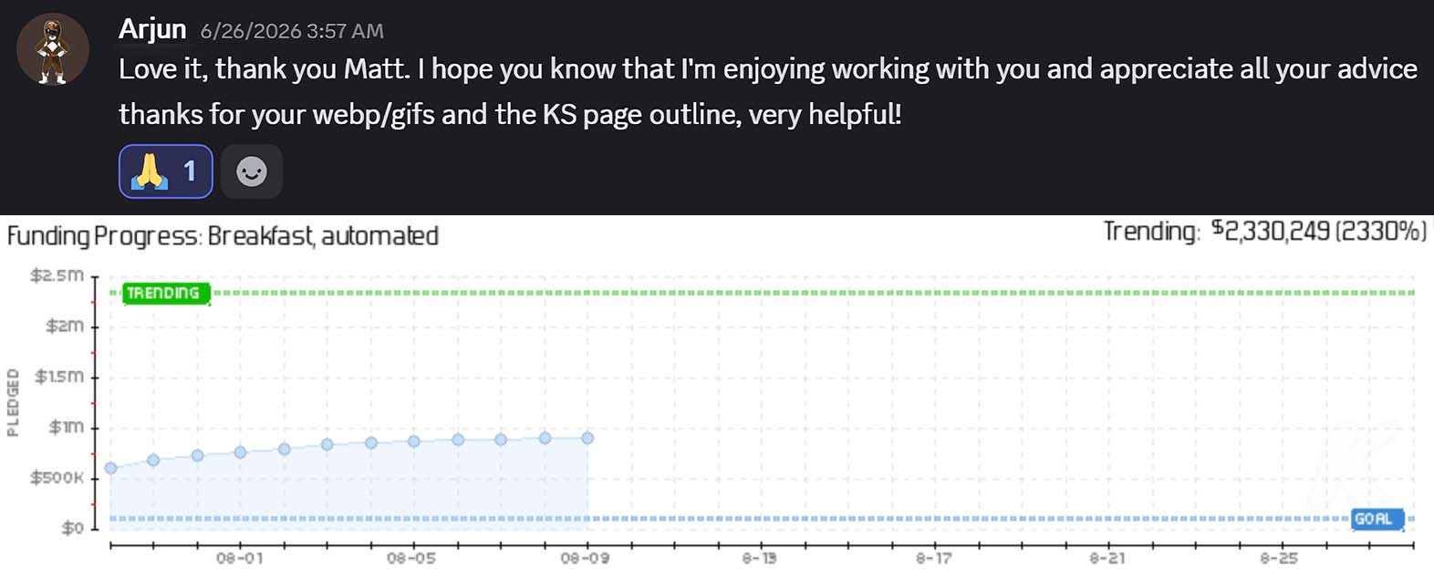 A glowing review of Matt Olick's Kickstarter page design and consulting services at Prelaunch Club from Arjun Mehta, the creator of "CHEFFY", "EGOR", and "TOASTR" on Kickstarter with over $1,000,000 raised.