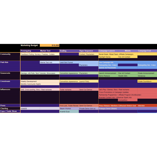 Kickstarter Roadmap Planner