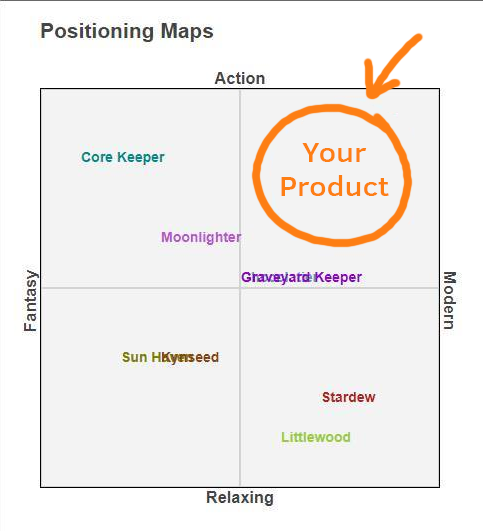 Market Mapping Tool