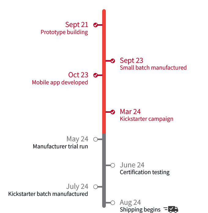 An example of a project timeline from my client's Kickstarter project "Velaflame"