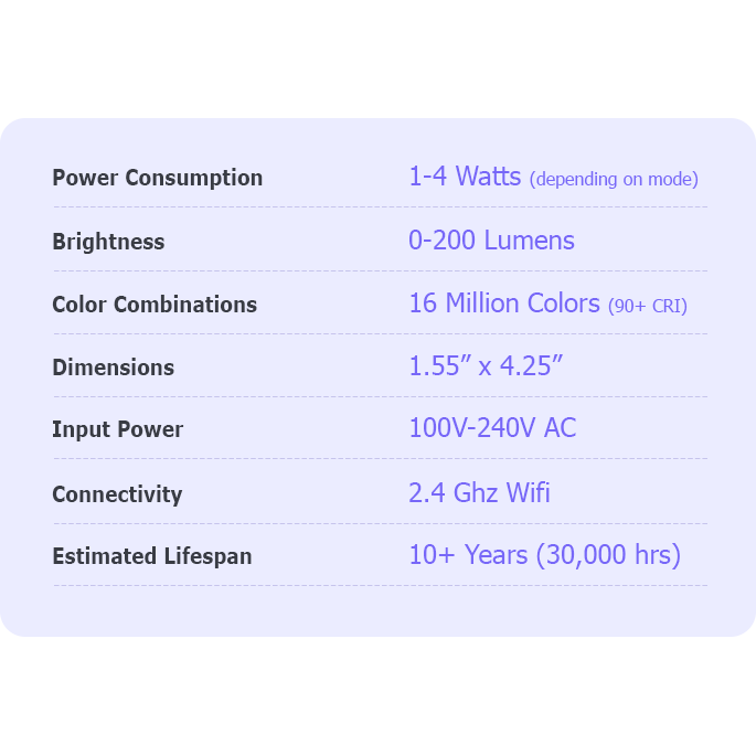 'Technical Specs' chart