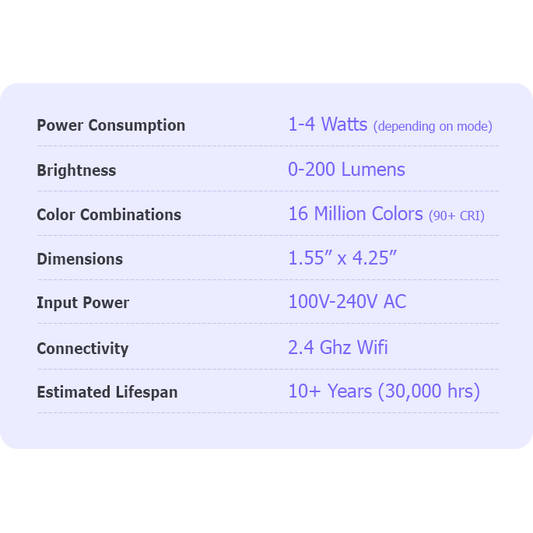 'Technical Specs' chart